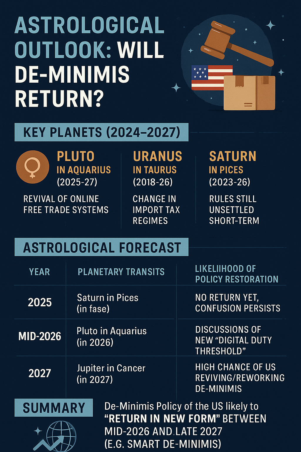 Astrological Outlook: Will De-Minimis Return