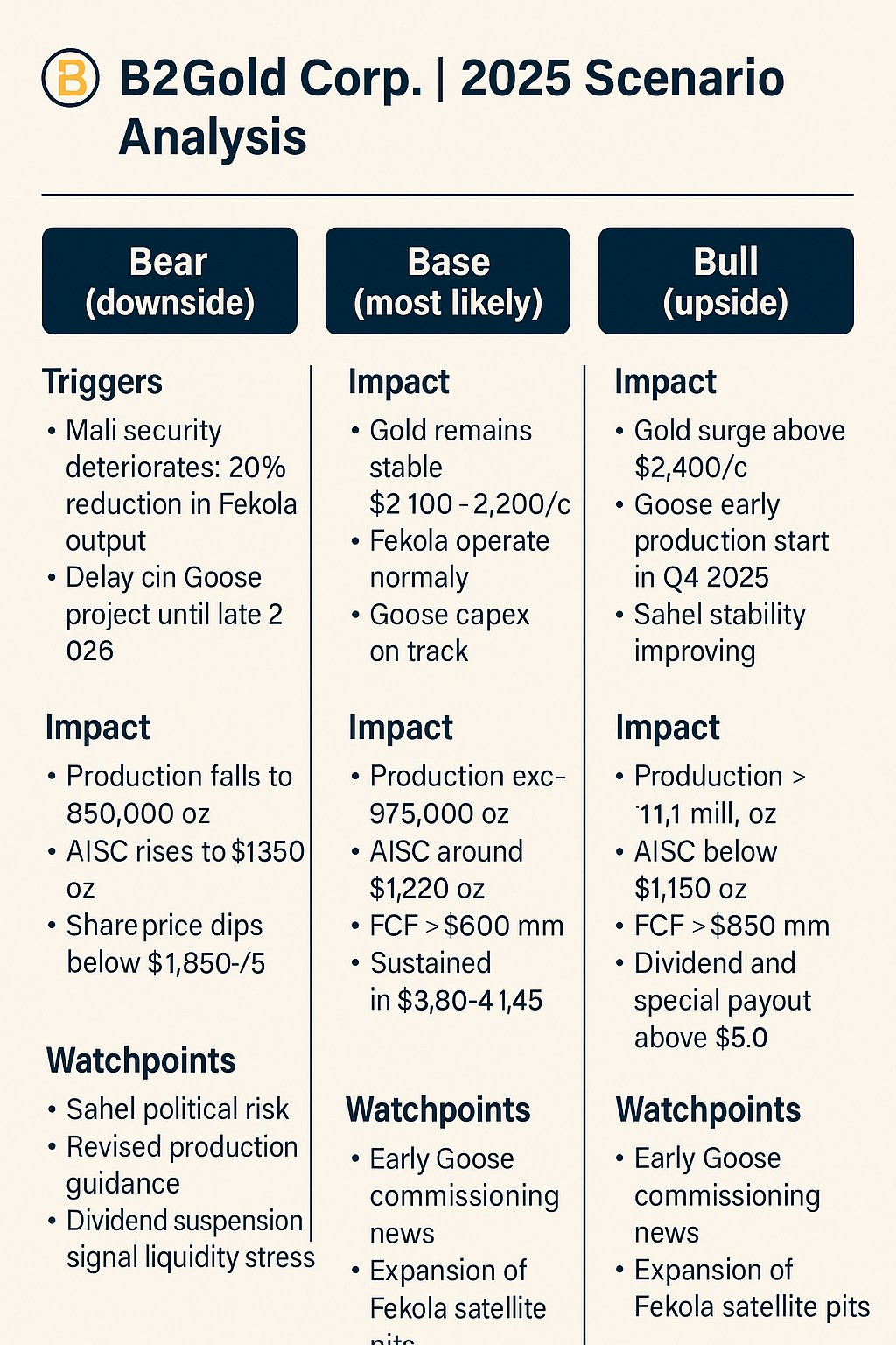 Should I trade B2Gold Corp. or BTG? A Risk-Impact and Scenario-Based Analysis