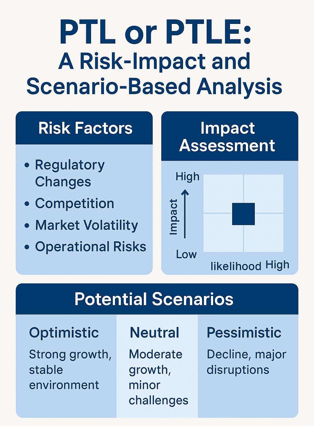 Should I Trade PTL or PTLE? A Risk-Impact and Scenario-Based Analysis