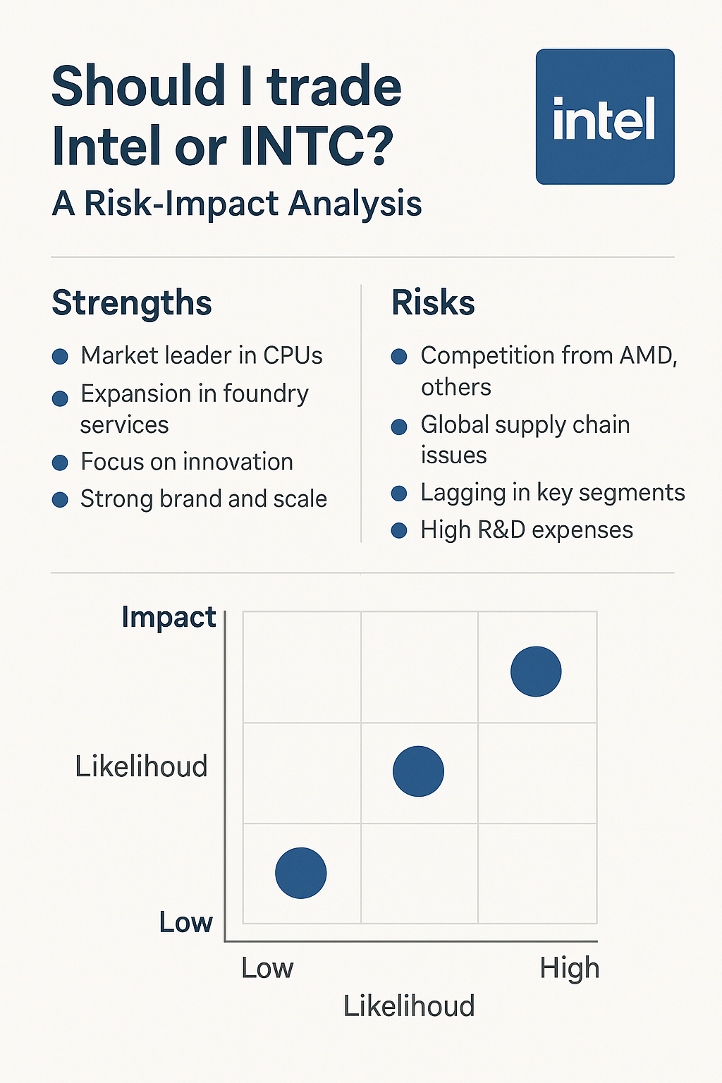 Should I trade Intel or INTC? A Risk-Impact and Scenario-Based Analysis