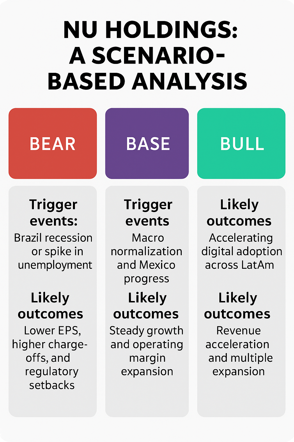 Should I trade Nu Holdings or NU? A Risk-Impact and Scenario-Based Analysis