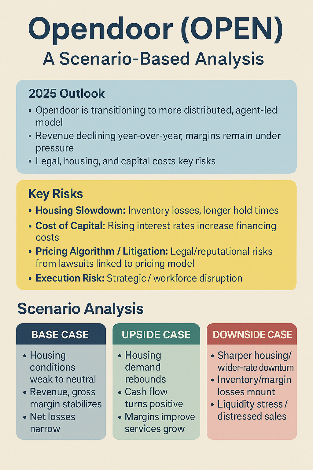 Should I trade Opendoor or OPEN? A Risk-Impact and Scenario-Based Analysis